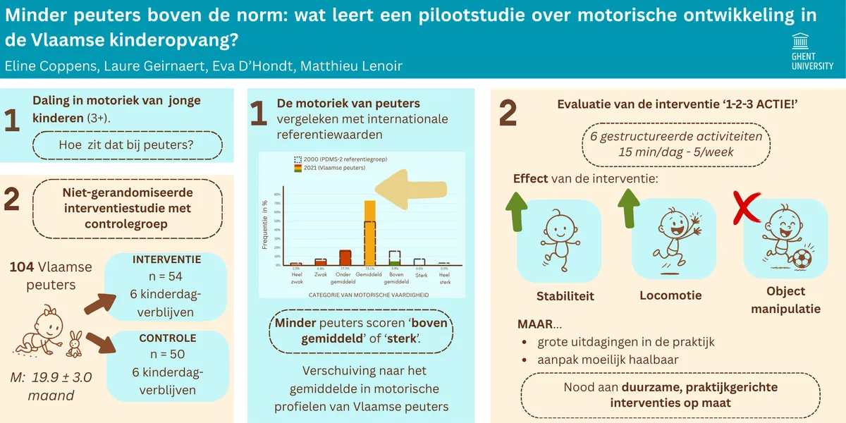 Graphical abstract pilootstudie.png